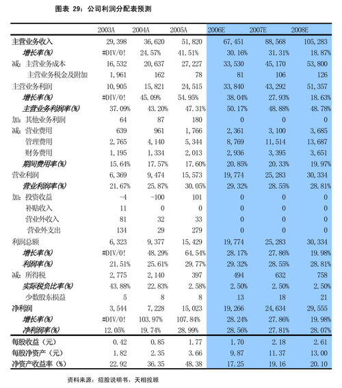 京能干净
能源(00579)将于7月31日派发末期股息每股0.1398元 燃油汽车