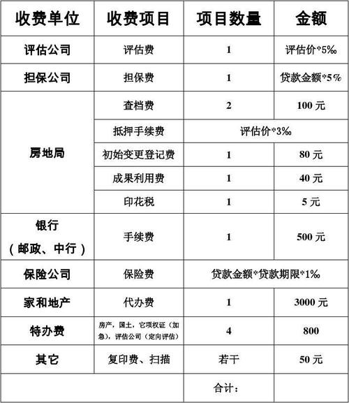 小额贷里面的日服务费是什么贷款10万收服务费多少信贷服务费一般收几个点