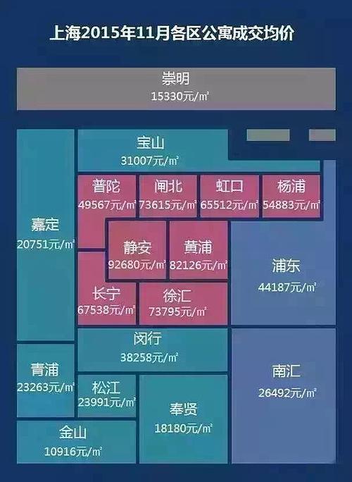 一般上海人多少套房子沪日均卖12.5套豪宅多少钱上海无房可以买几套使用权的房子