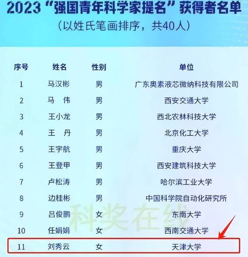 985高校的大学校长想要调升入进党政机关还需要通过公务员考试么985大学院长收入985大学听命于谁