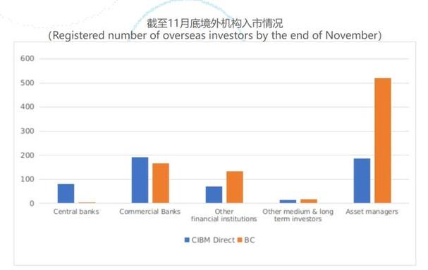 境外机构投资者在我国银行间债券市场净买入金额逼近万亿元大关，这说明了什么全球投资者重返中国的原因为什么选择在美国上市的互联网企业会回到国内上市 燃油汽车