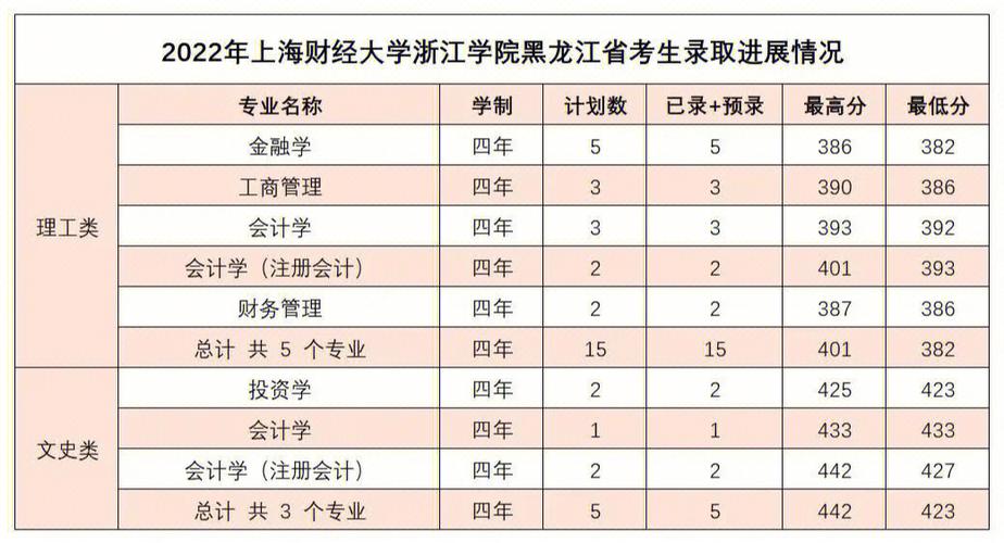 上海财经大学浙江学院毕业就业率怎么样中央就业补助667亿元老旧小区是否一定要改造 汽车报价