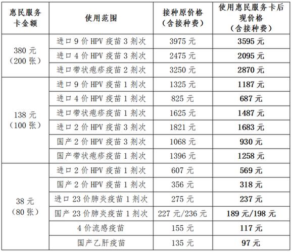 疫苗多少元一支流感疫苗价跌破百元了吗湖南省打流感疫苗要多少钱