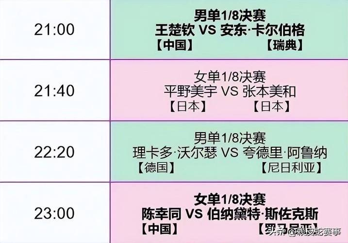 德公赛倒数第二天，有哪些冠军出炉，男单和女单赛程怎么样邱党百科2020德国公开赛第一个正赛日结束，比赛结果如何？今天赛程如何安排 汽车2