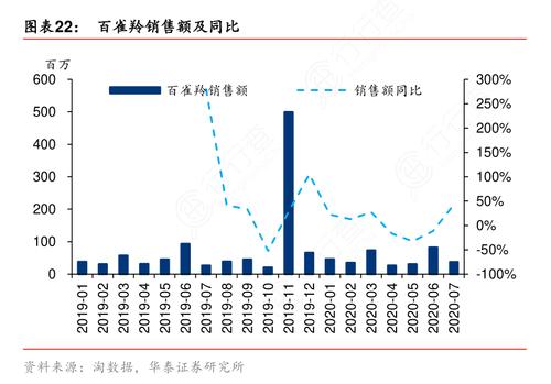 2020年中国护肤品牌前十名销售额百雀羚销售额涨500亿2019百雀羚销售额 燃油汽车